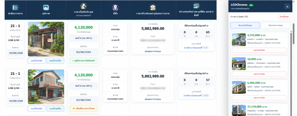 ตัวอย่างการค้นหาทรัพย์ประมูลด้วย LEDChrome แสดงรูปทรัพย์และราคาเริ่มต้นประมูล